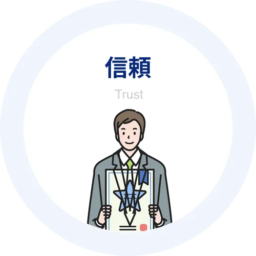 信頼